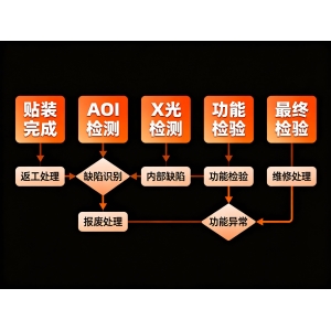 SMT貼片品質(zhì)問(wèn)題的常見(jiàn)類型與影響